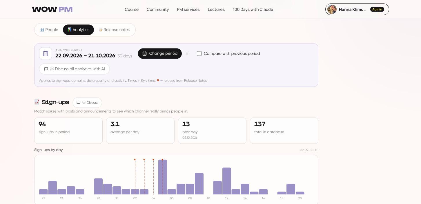 Admin analytics: daily sign-ups with release markers